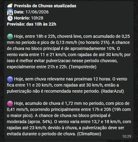 Exemplo real de previsão de chuva enviada pelo Origem 1 no WhatsApp